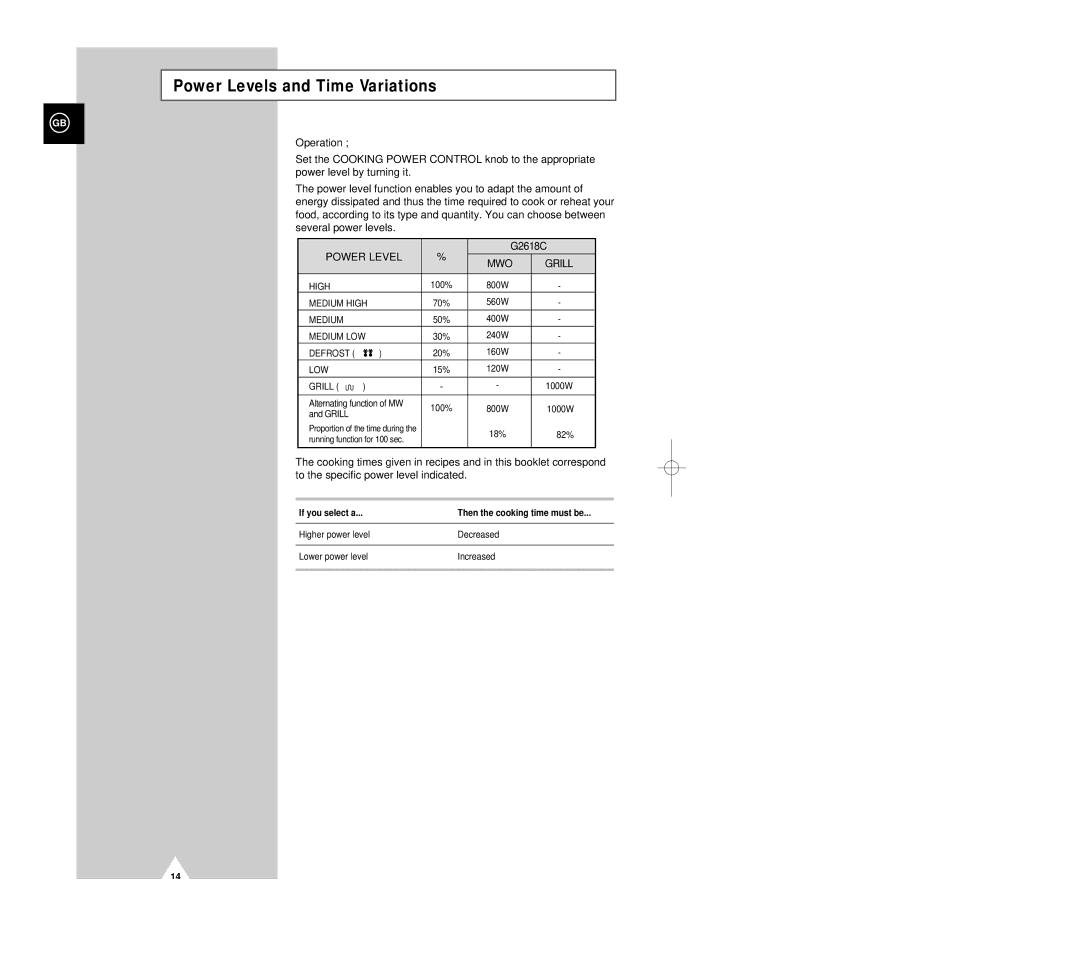 Samsung G2618C/XEH manual Power Levels and Time Variations, MWO Grill 