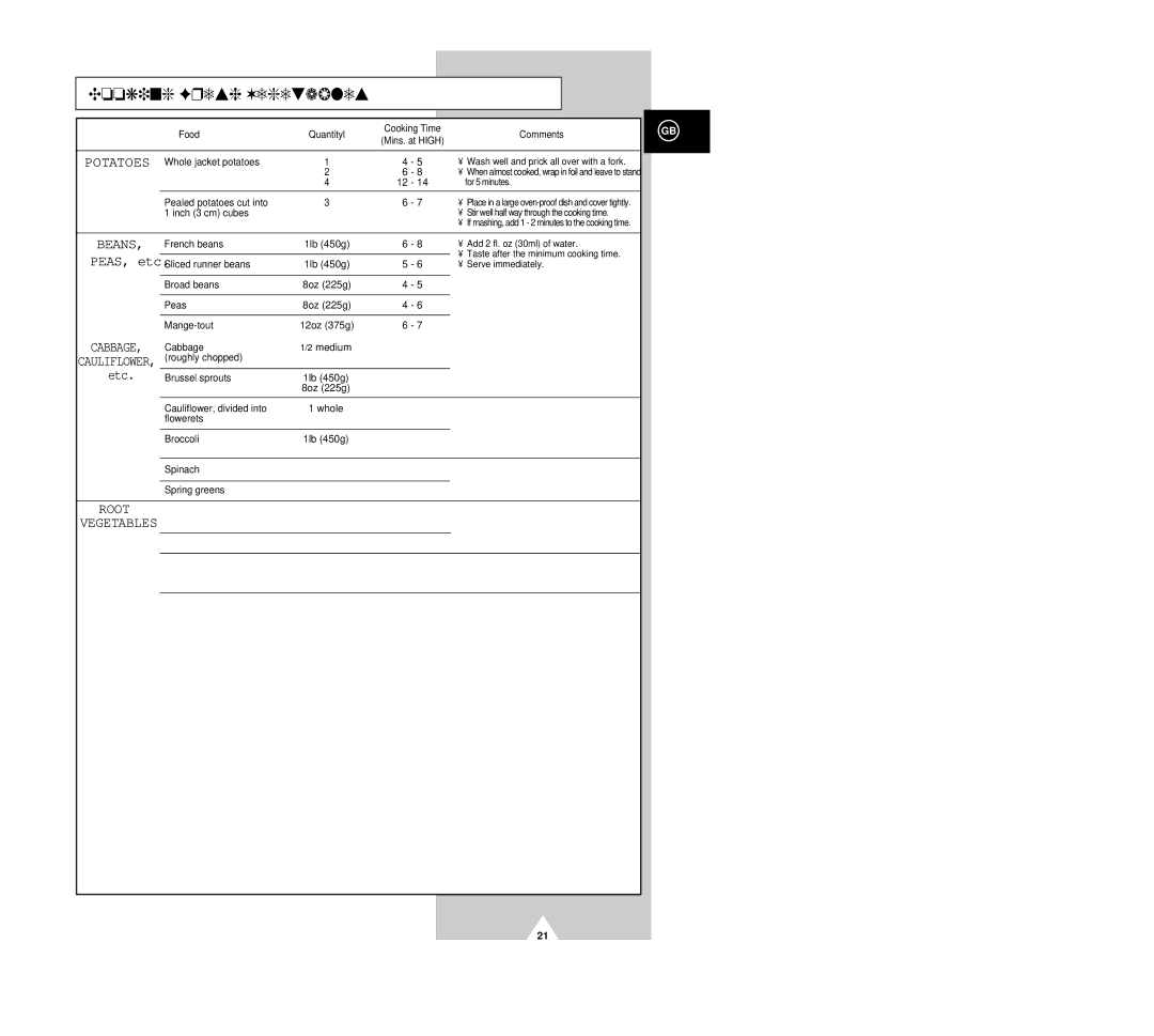 Samsung G2618C/XEH manual Cooking Fresh Vegetables, Potatoes 