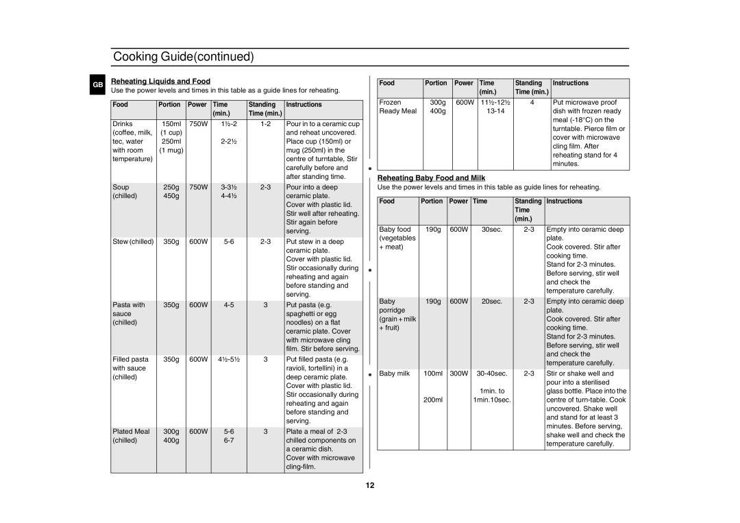 Samsung G2711N technical specifications Reheating Liquids and Food, Reheating Baby Food and Milk 