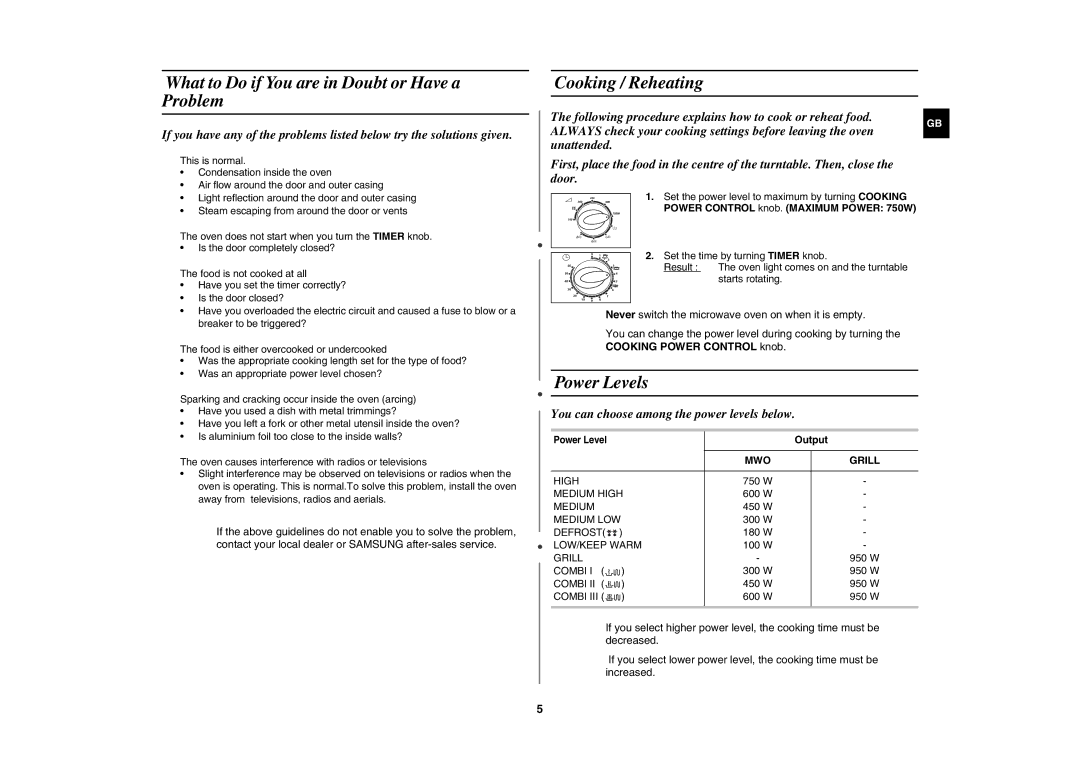 Samsung G2711N What to Do if You are in Doubt or Have a Problem, Cooking / Reheating, Power Levels, Output 