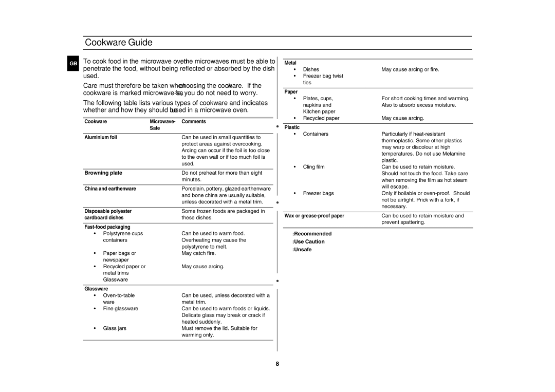 Samsung G2711N technical specifications Cookware Guide, Browning plate, Unsafe 