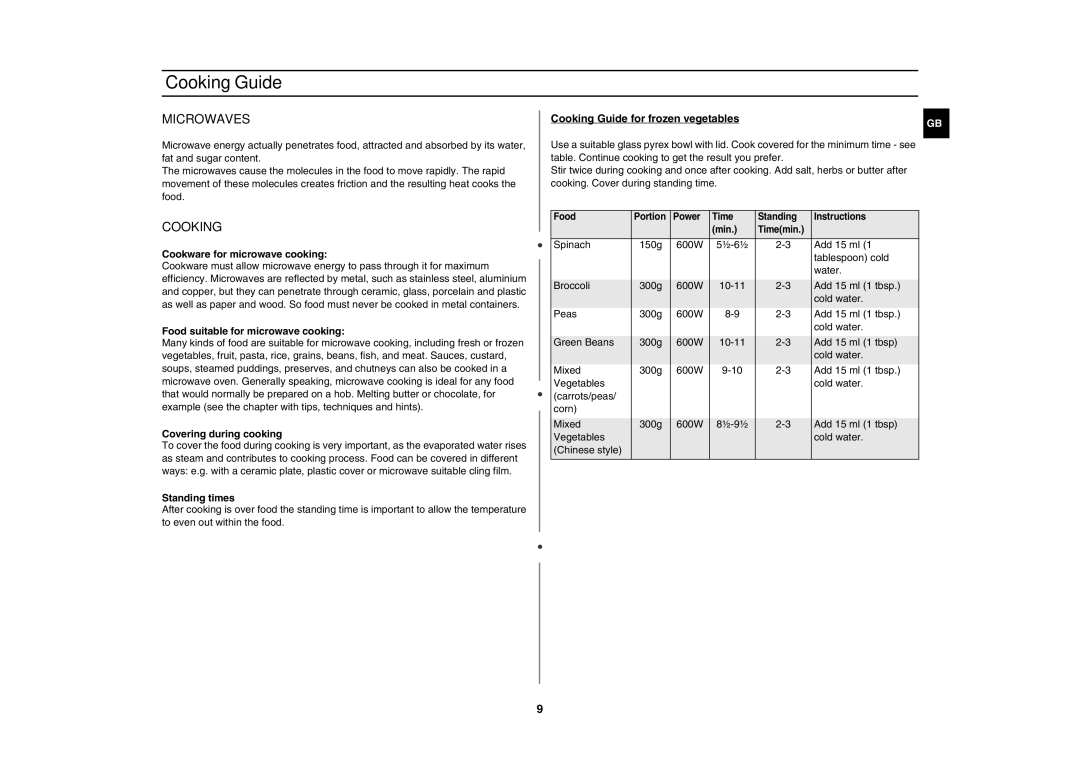 Samsung G2711N technical specifications Cooking Guide, Microwaves 