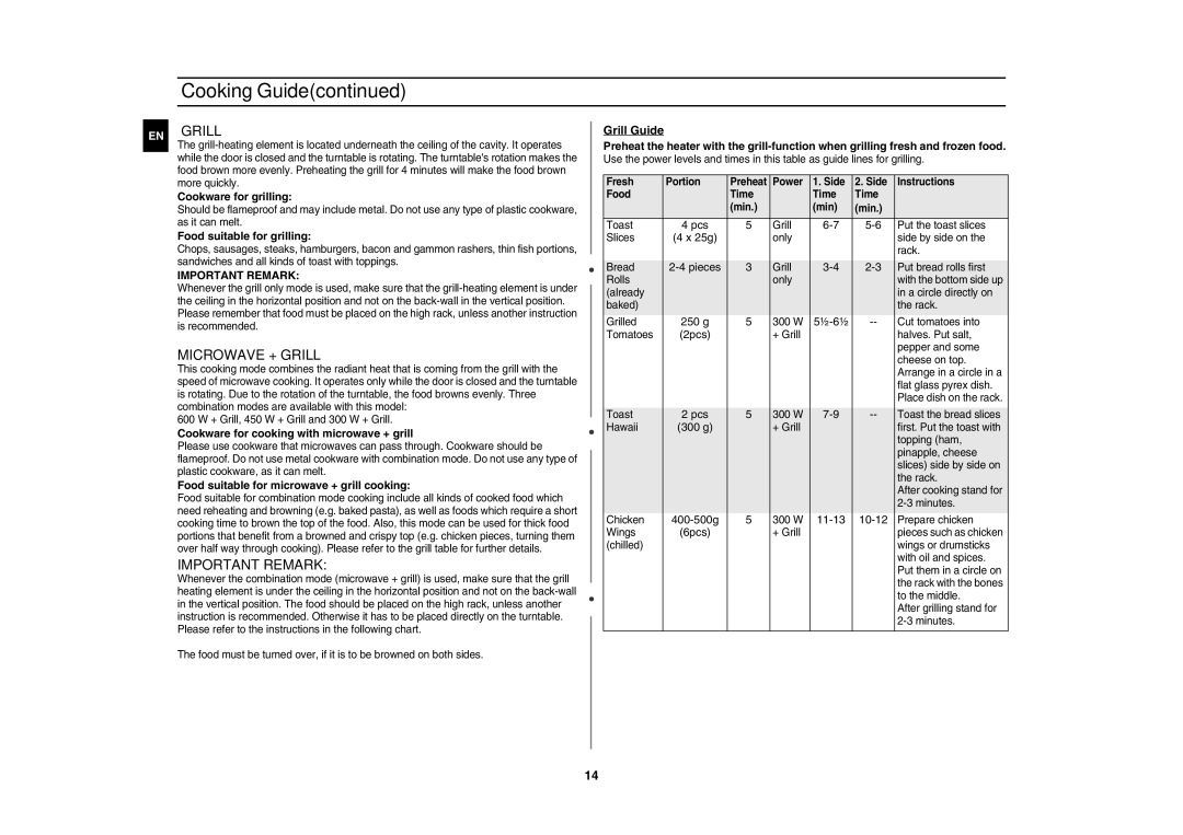 Samsung G2711N/XEH, G2711N-S/XEH manual Microwave + Grill, Important Remark 