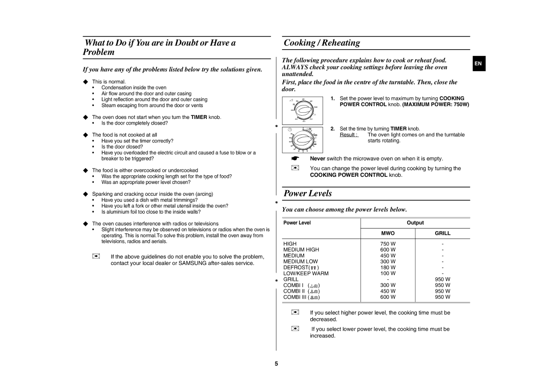 Samsung G2711N-S/XEH manual What to Do if You are in Doubt or Have a Problem, Cooking / Reheating, Power Levels, Output 