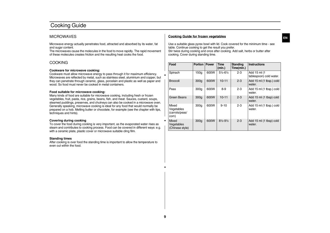 Samsung G2711N-S/XEH, G2711N/XEH manual Cooking Guide, Microwaves 