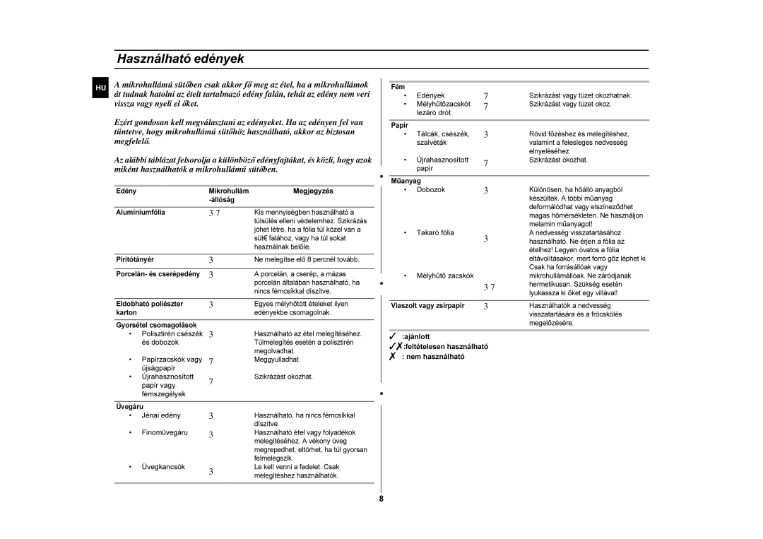 Samsung G2711N/XEH, G2711N-S/XEH manual Használható edények 