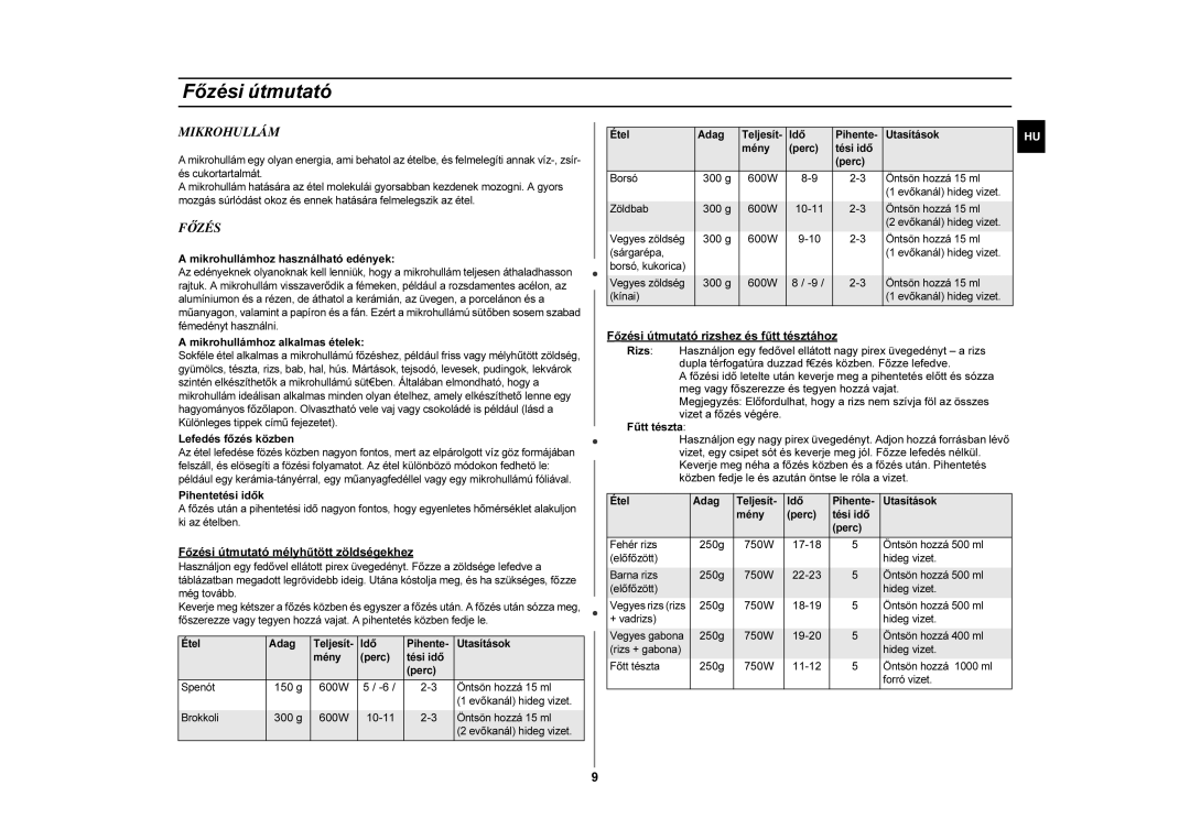 Samsung G2711N-S/XEH, G2711N/XEH manual Főzési útmutató, Mikrohullám 