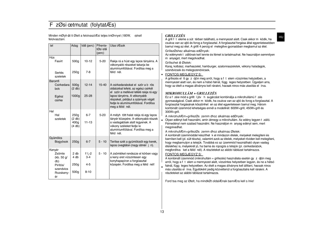 Samsung G2711N-S/XEH, G2711N/XEH manual Mikrohullám + Grillezés, Fontos Megjegyzés 