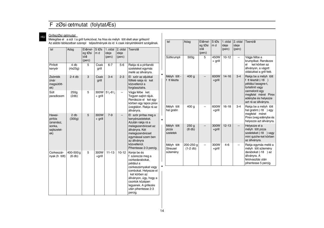 Samsung G2711N/XEH, G2711N-S/XEH manual Grillezési útmutató 