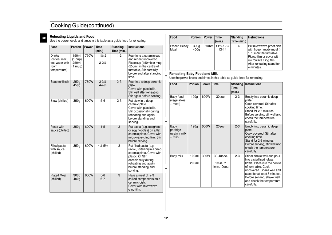 Samsung G2712N manual Reheating Liquids and Food, 300g 600W, 400g 13-14, Reheating Baby Food and Milk 