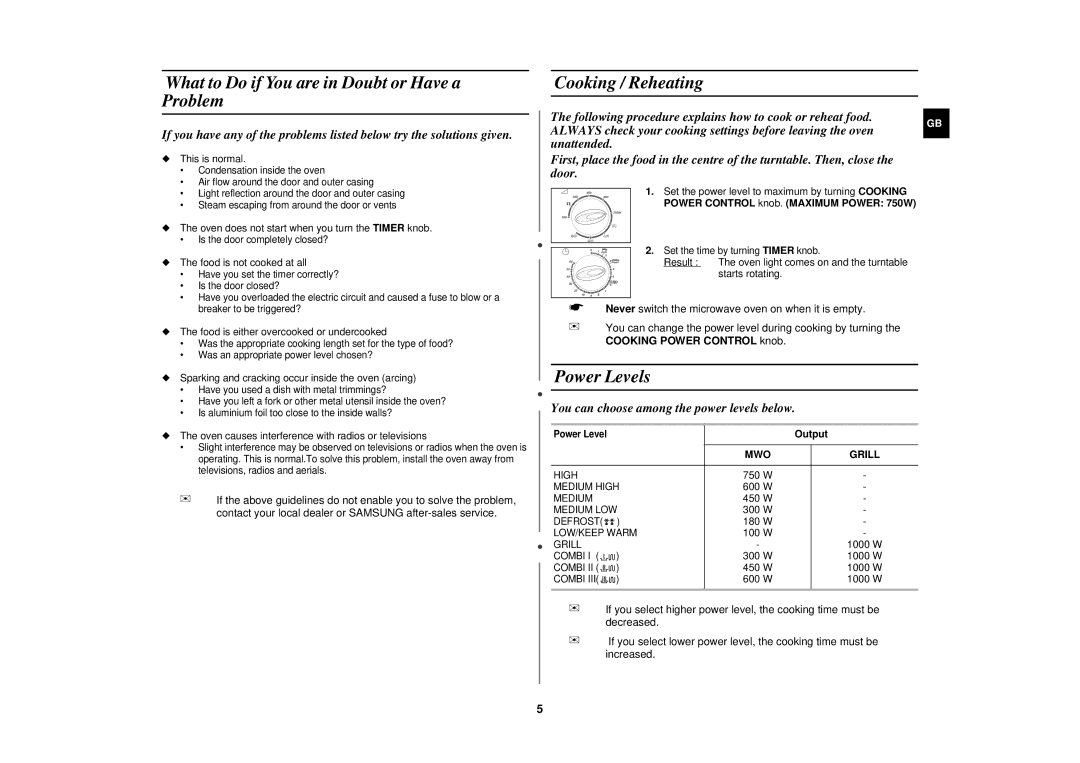 Samsung G2712N manual What to Do if You are in Doubt or Have a Problem, Cooking / Reheating, Power Levels, Output 