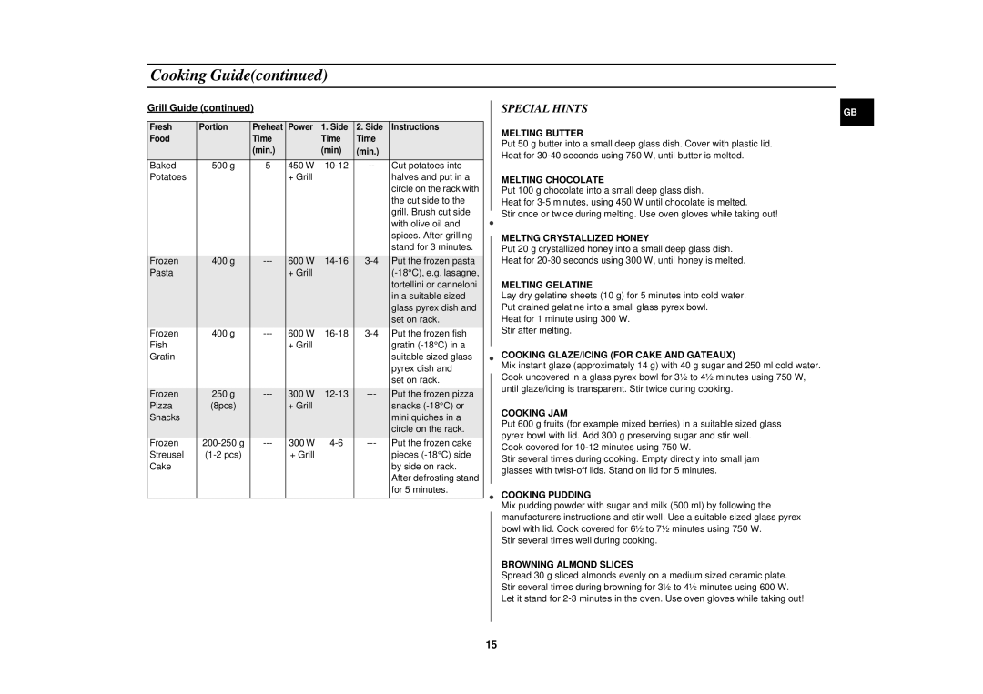 Samsung G2712N/ELE manual Special Hints, Grill Guide 