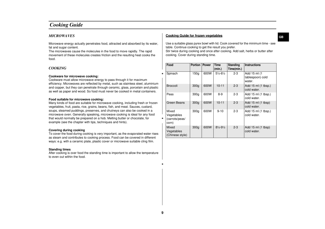 Samsung G2712N/STV, G2712NR/BWT, G2712N/ALB, G2712N/BOL, G2712N/ERP, G2712N/LIB, G2712N/GEN manual Cooking Guide, Microwaves 