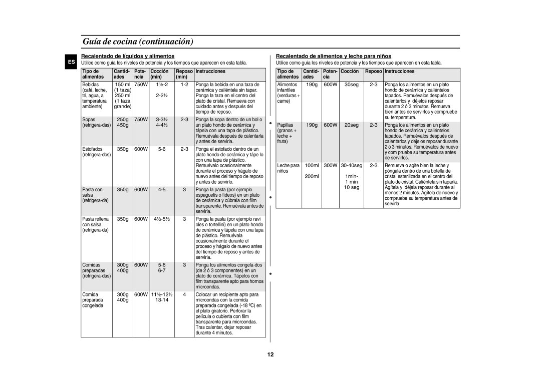 Samsung G2712N/XEC manual Recalentado de líquidos y alimentos, Recalentado de alimentos y leche para niños 