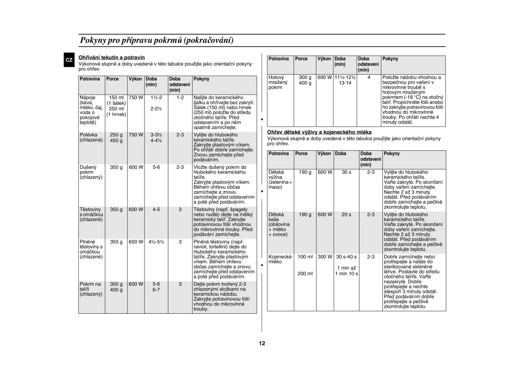 Samsung G2719N-S/XEH, G2719N/LIB, G2719N/GEN manual Ohřívání tekutin a potravin, Ohřev dětské výživy a kojeneckého mléka 