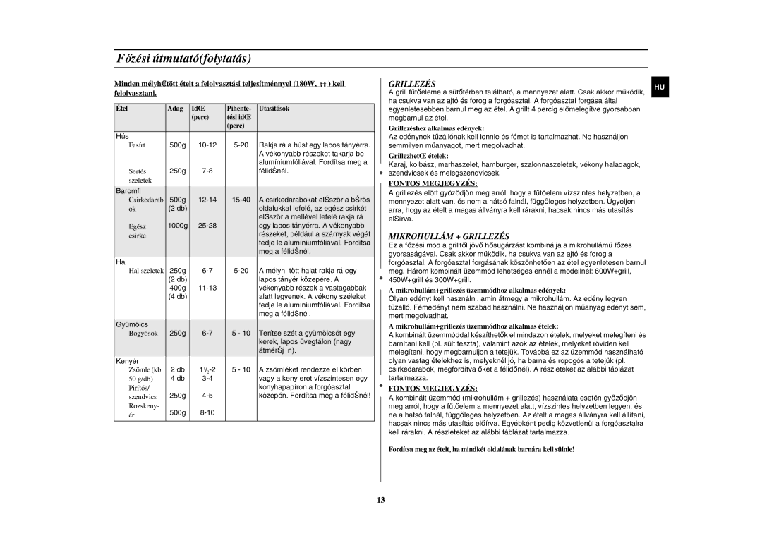 Samsung G2719N-S/XEH, G2719N-S/XET, G2719N-S/XEO manual Mikrohullám + Grillezés, Fontos Megjegyzés 