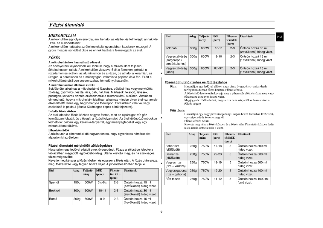 Samsung G2719N-S/XET, G2719N-S/XEH, G2719N-S/XEO manual Főzési útmutató, Mikrohullám 