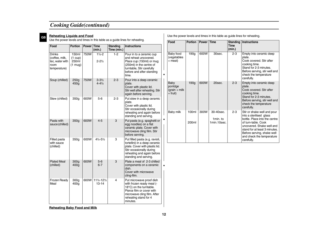 Samsung G2719N/BOL, G2719N/ALB manual Reheating Liquids and Food, Reheating Baby Food and Milk 