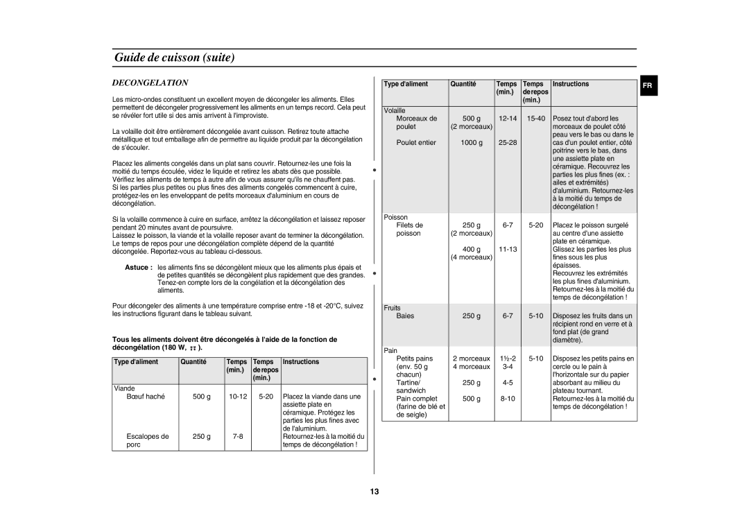 Samsung G2719N/XEF, G2719NR/BWT manual Decongelation, Bœuf haché 500 g 10-12, Escalopes de 250 g, Porc 