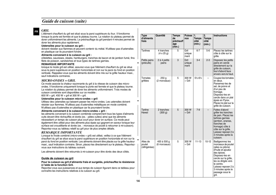 Samsung G2719NR/BWT, G2719N/XEF manual MICRO-ONDES + Gril, Remarque Importante 