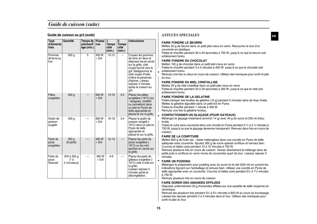 Samsung G2719N/XEF manual Astuces Speciales, Guide de cuisson au gril suite, Type Quantité Temps de Puissa Instructions 