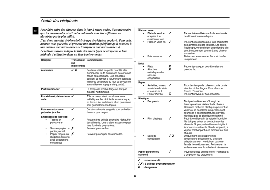 Samsung G2719NR/BWT manual Guide des récipients, Plat brunisseur,  recommandé  à utiliser avec précaution  dangereux 