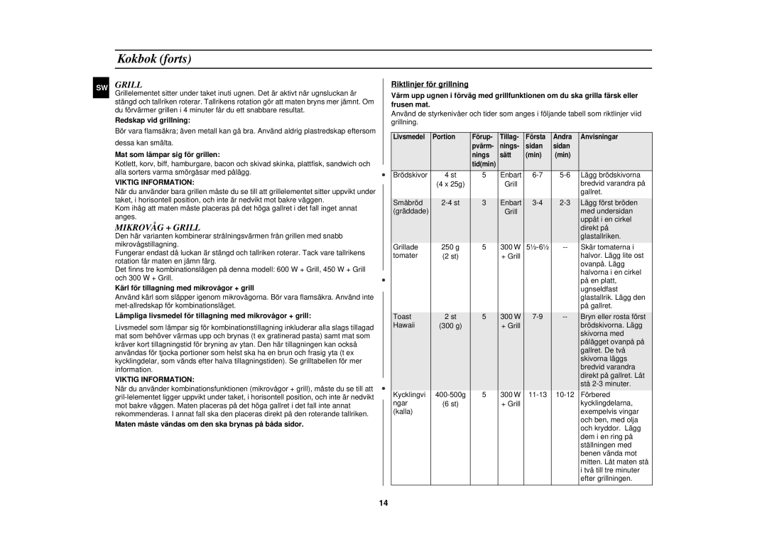 Samsung G2719N/XEE manual Mikrovåg + Grill, Viktig Information 