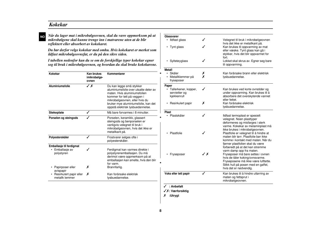 Samsung G2719N/XEE manual Kokekar, Stekeplate, Anbefalt Værforsiktig Utrygt 