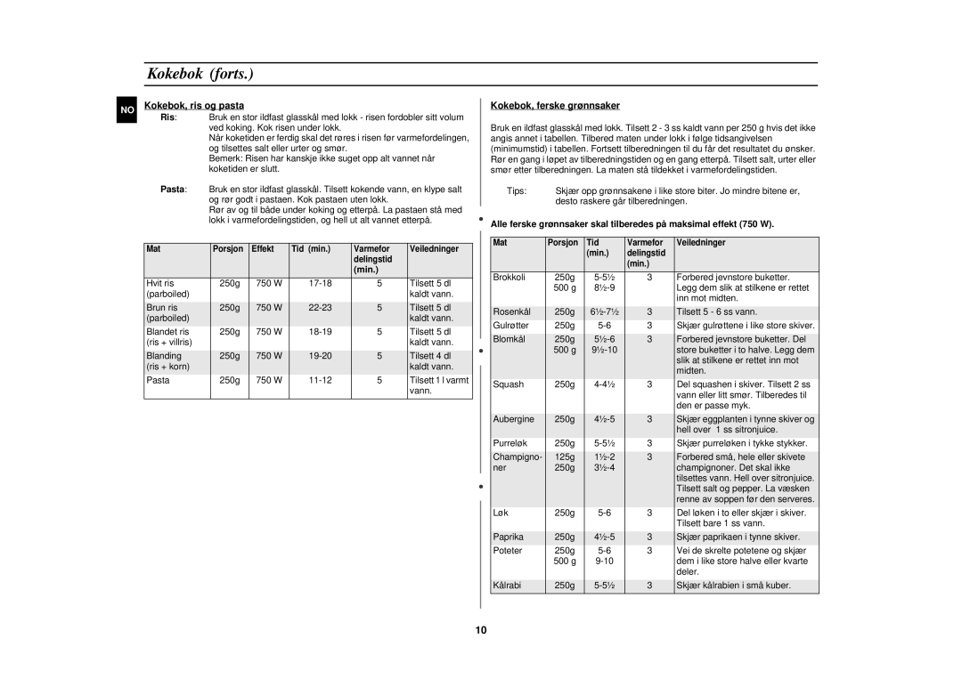 Samsung G2719N/XEE manual Kokebok forts, Kokebok, ris og pasta Ris, Min, Kokebok, ferske grønnsaker 