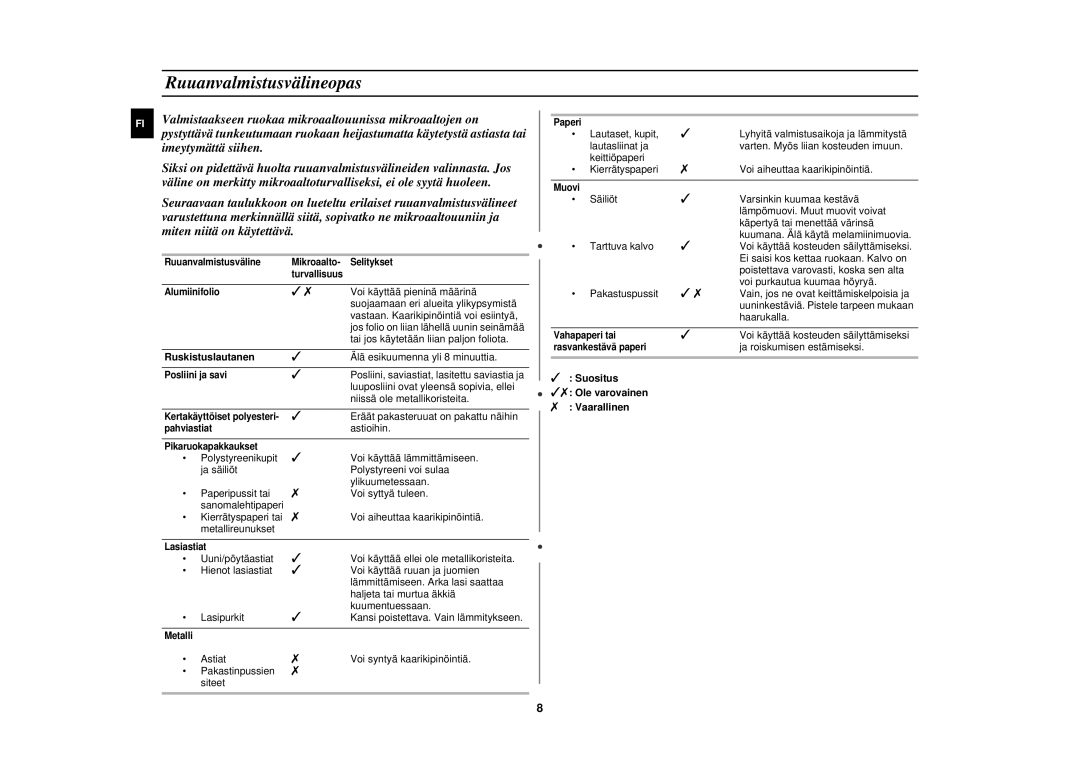 Samsung G2719N/XEE manual Ruuanvalmistusvälineopas, Ruskistuslautanen, Suositus Ole varovainen Vaarallinen 