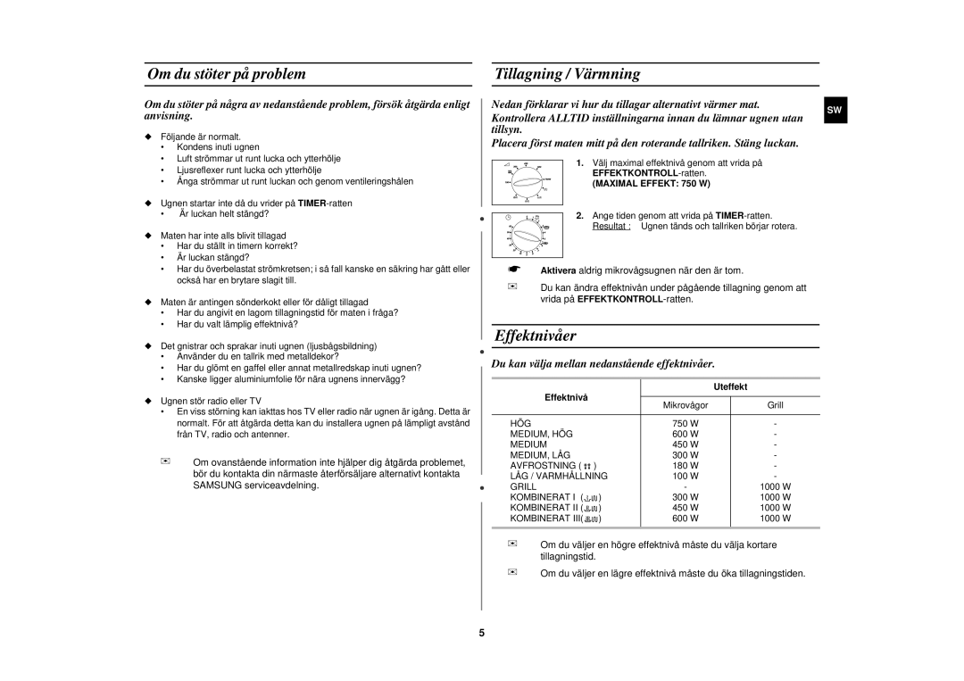 Samsung G2719N/XEE manual Om du stöter på problem, Tillagning / Värmning, Effektnivåer, Maximal Effekt 750 W, Uteffekt 