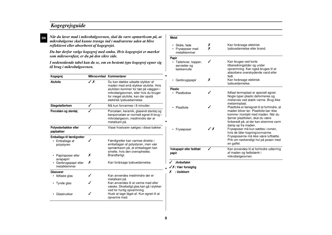 Samsung G2719N/XEE manual Kogegrejsguide, Stegetallerken, Anbefalet Vær forsigtig Usikkert 