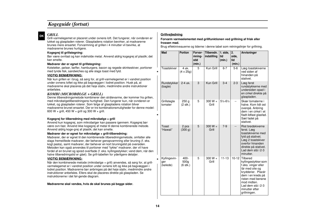 Samsung G2719N/XEE manual Kombi Microbølge + Grill, Vigtig Bemærkning 