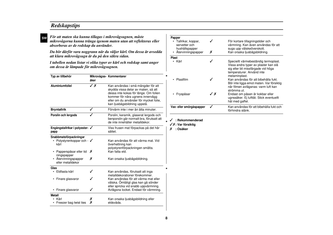 Samsung G2719N/XEE manual Redskapstips, Bryntallrik, Osäker 