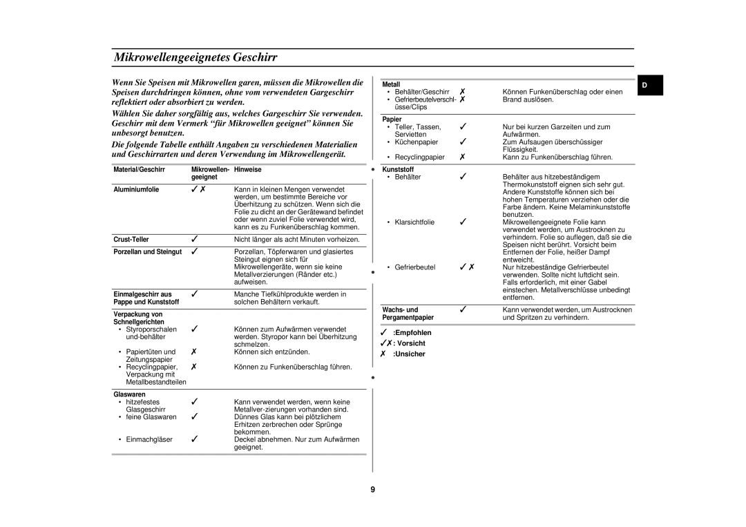 Samsung G2719N-S/XEG, G2719N/XEG manual Mikrowellengeeignetes Geschirr, Empfohlen Vorsicht Unsicher 