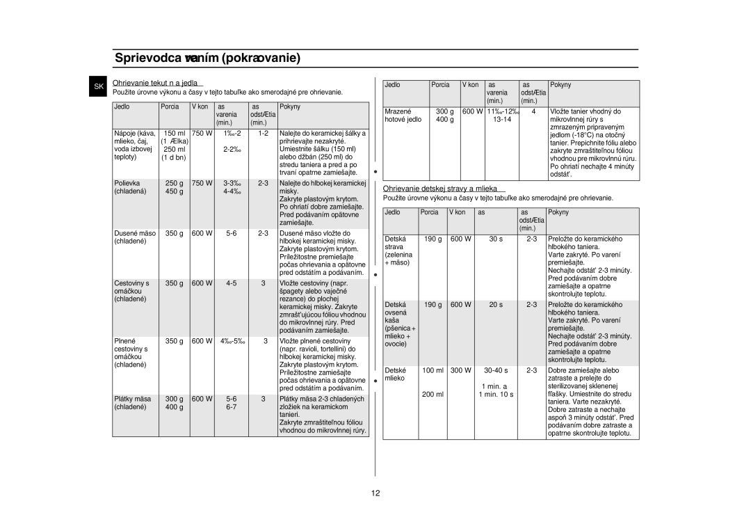 Samsung G2719N/XEH manual Ohrievanie tekutín a jedla 