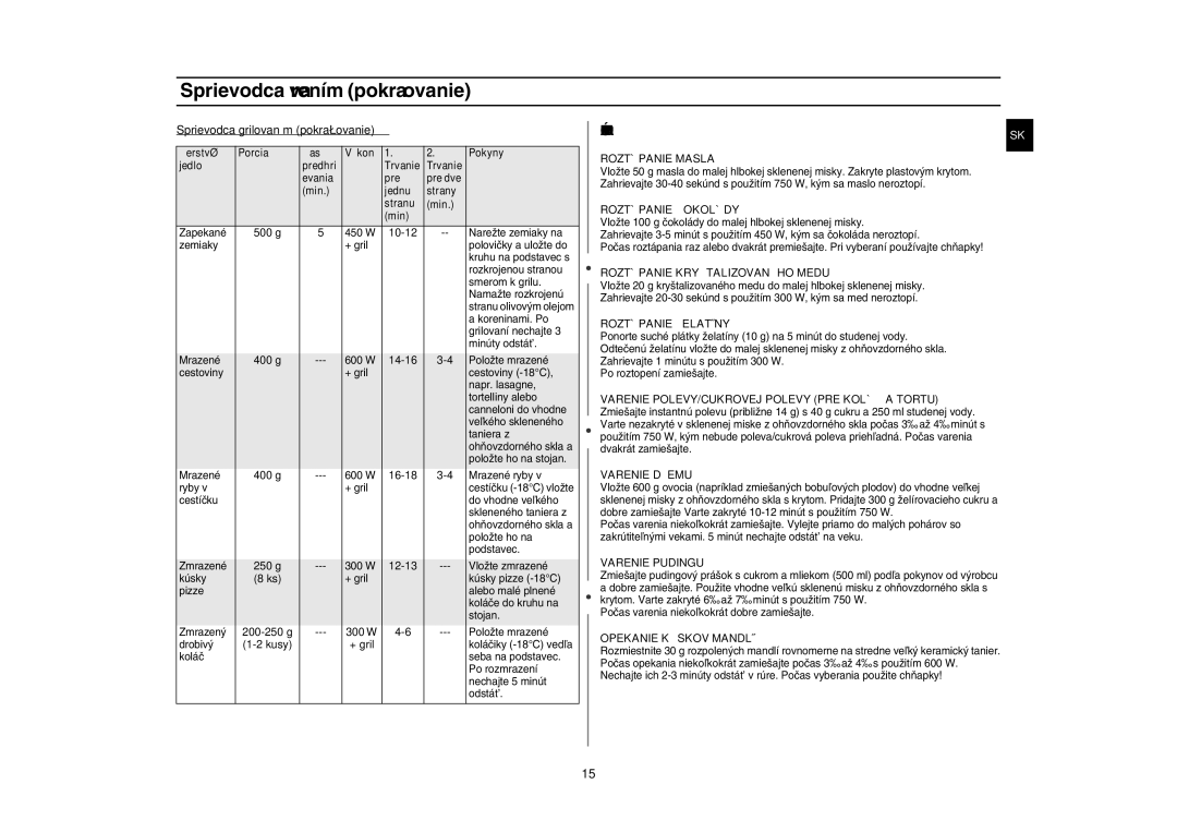 Samsung G2719N/XEH manual Špeciálne Rady, Sprievodca grilovaním pokraèovanie 