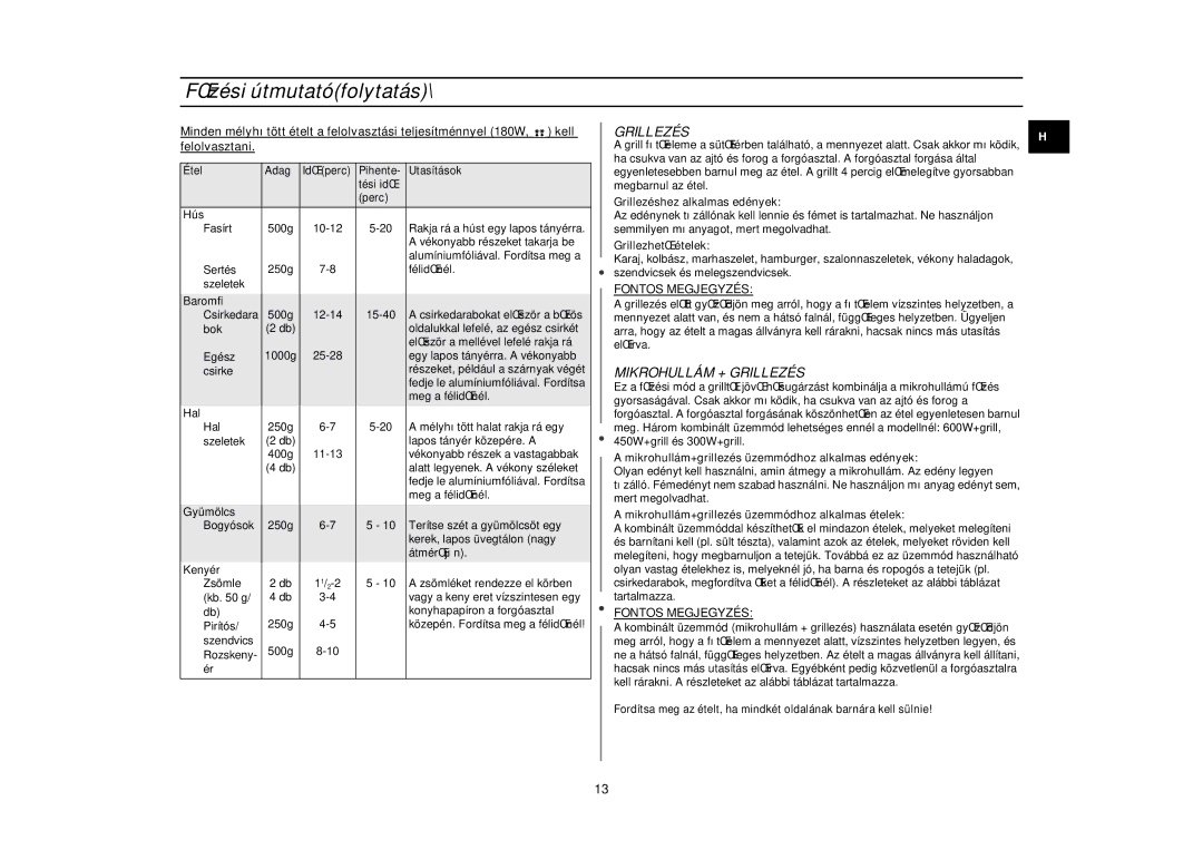 Samsung G2719N/XEH manual FŒzési útmutatófolytatás, Mikrohullám + Grillezés, Fontos Megjegyzés 