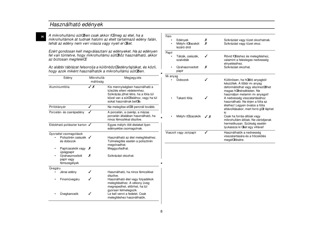 Samsung G2719N/XEH manual Használható edények, Edény Mikrohullá Megjegyzés Mállóság, Pirítótányér 