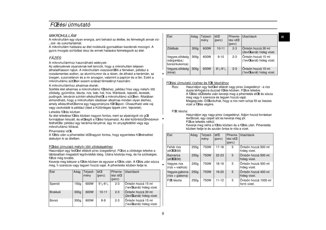 Samsung G2719N/XEH manual FŒzési útmutató, Mikrohullám, Fãzés 