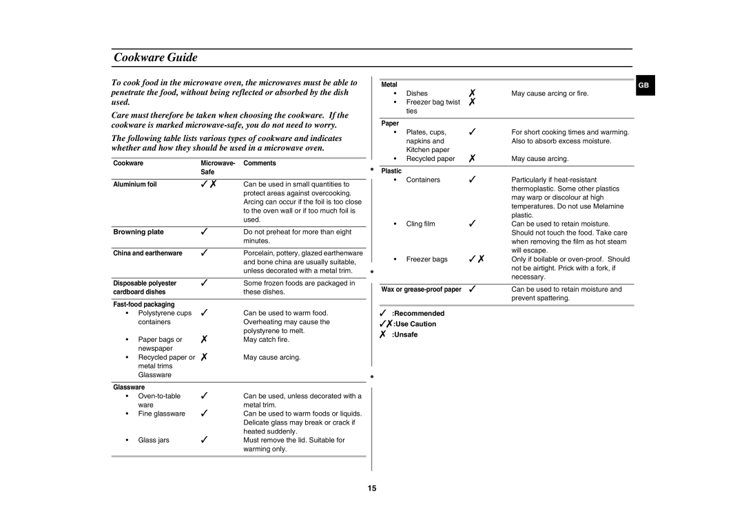 Samsung G2736N/BOL manual Cookware Guide, Browning plate,  Recommended Use Caution  Unsafe 