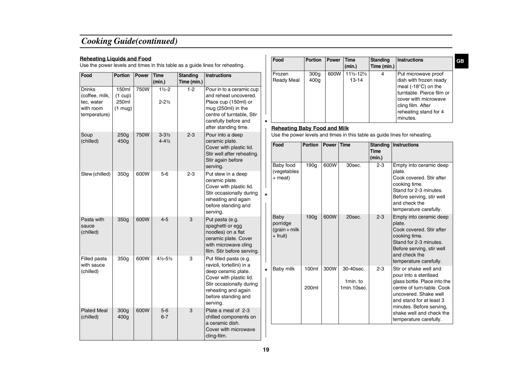 Samsung G2736N/BOL manual Reheating Liquids and Food, Reheating Baby Food and Milk 