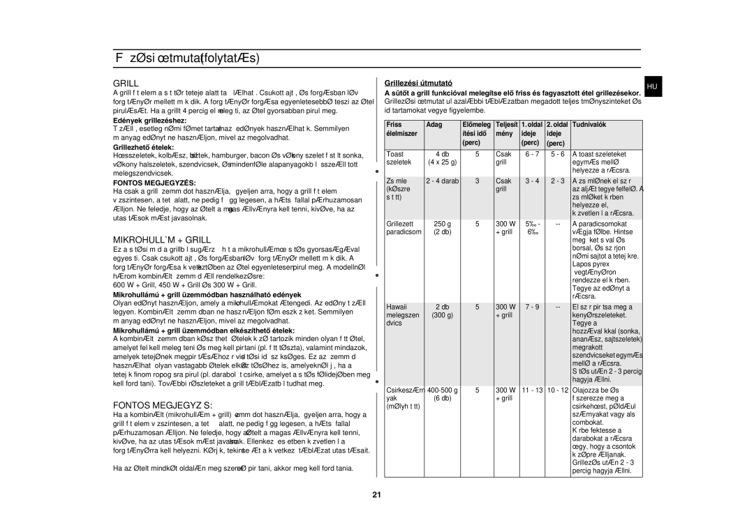 Samsung G2736N/XEH manual Mikrohullám + Grill, Fontos Megjegyzés 