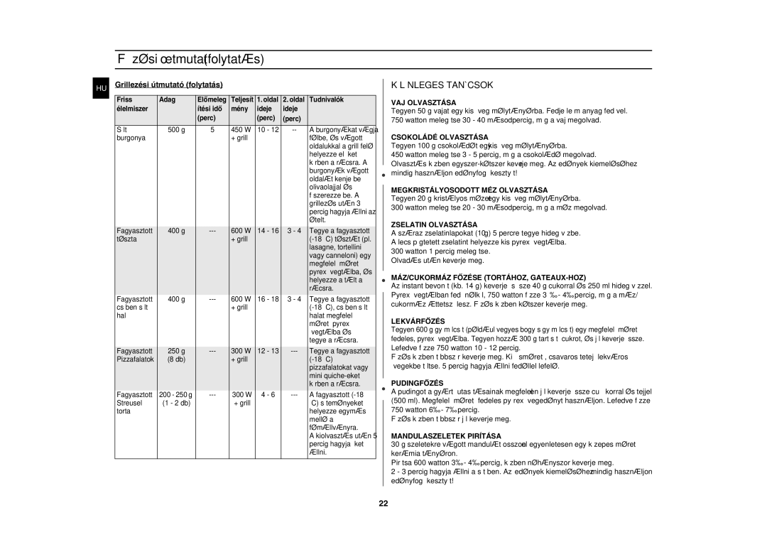 Samsung G2736N/XEH manual Különleges Tanácsok, Grillezési útmutató folytatás 