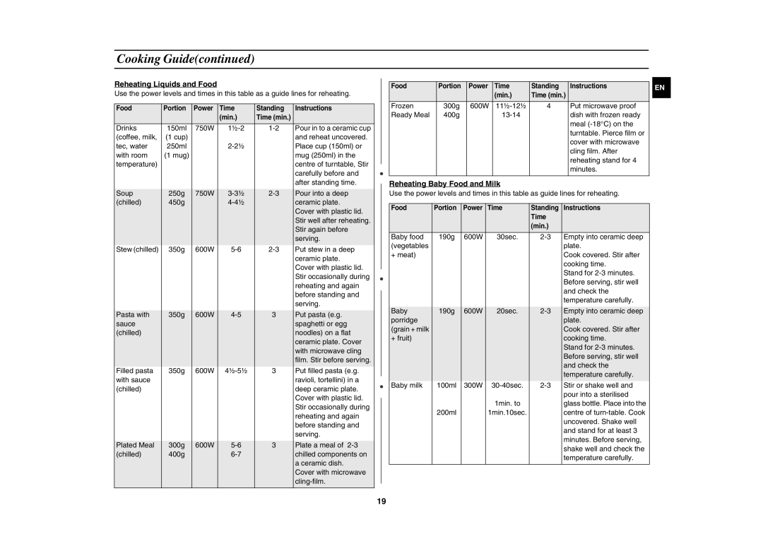 Samsung G2736N/XEH manual Reheating Liquids and Food, Reheating Baby Food and Milk 