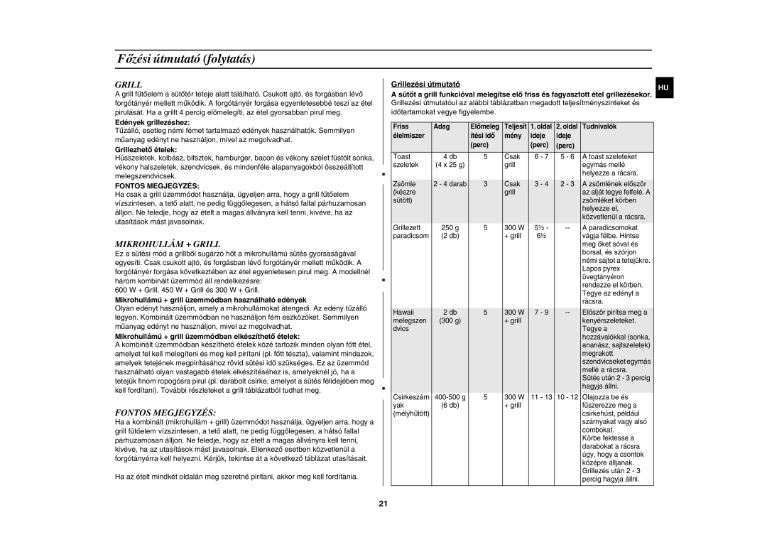 Samsung G2739N/XEH, G2739N-S/XEH manual Mikrohullám + Grill, Fontos Megjegyzés 