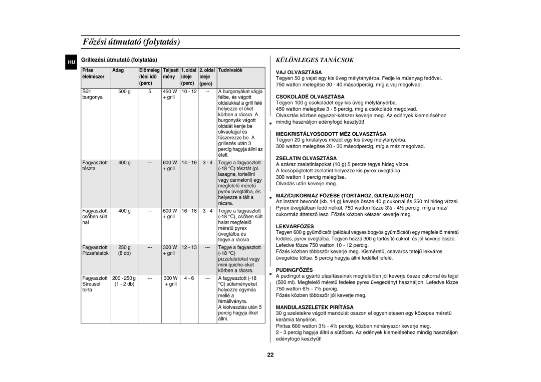 Samsung G2739N-S/XEH manual Különleges Tanácsok, Grillezési útmutató folytatás 