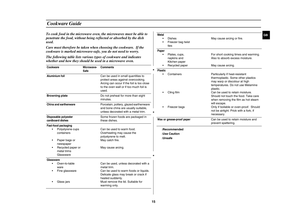 Samsung G2739N/XEH, G2739N/LIB manual Cookware Guide, Browning plate, Unsafe 