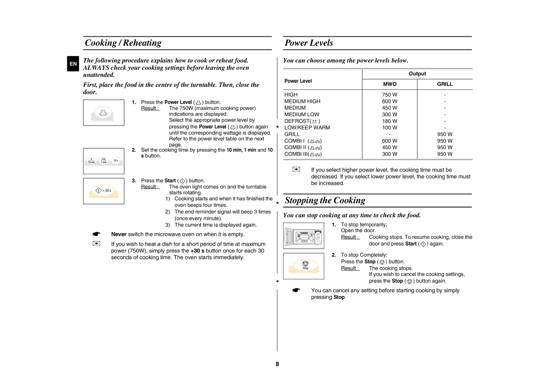 Samsung G273V-S/SLI manual Cooking / Reheating Power Levels, Stopping the Cooking, Output 