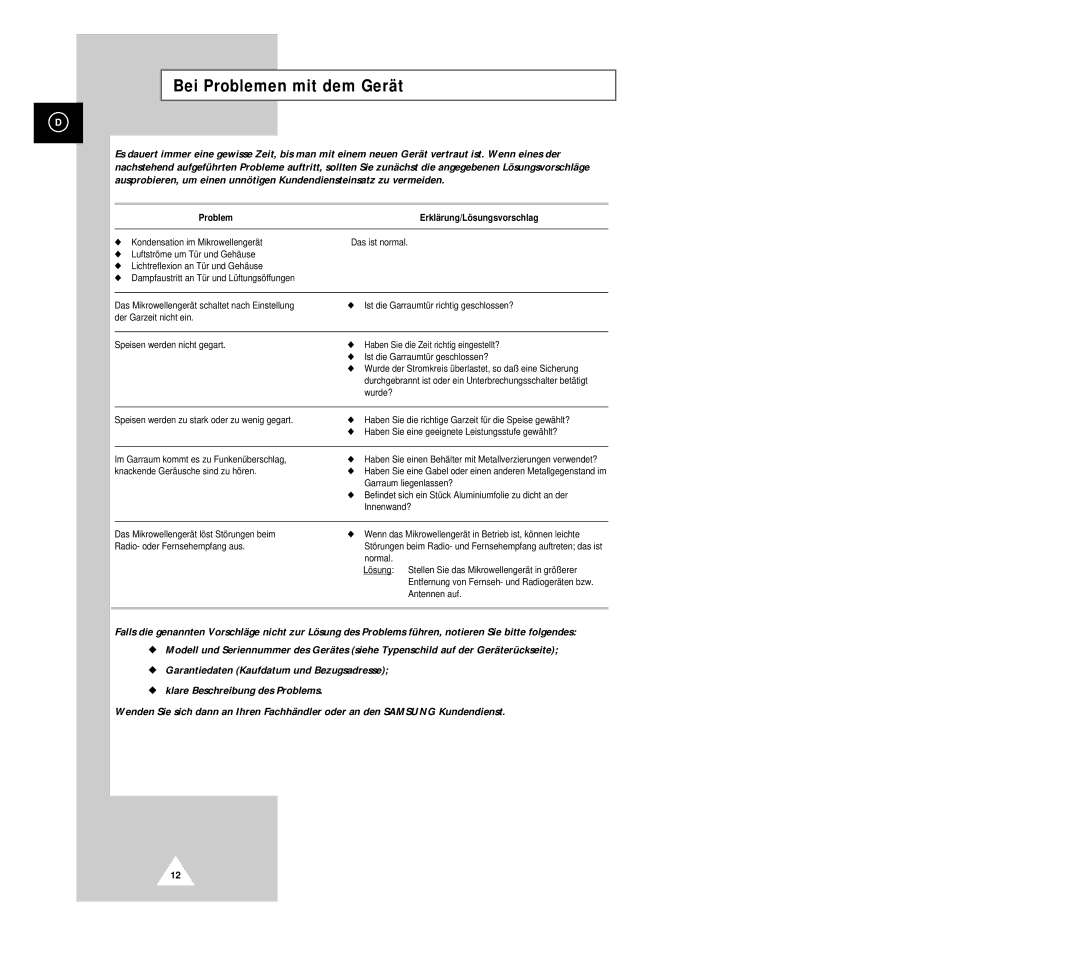 Samsung G633C-1(SSW) manual Bei Problemen mit dem Gerät, Wurde?, Lösung 